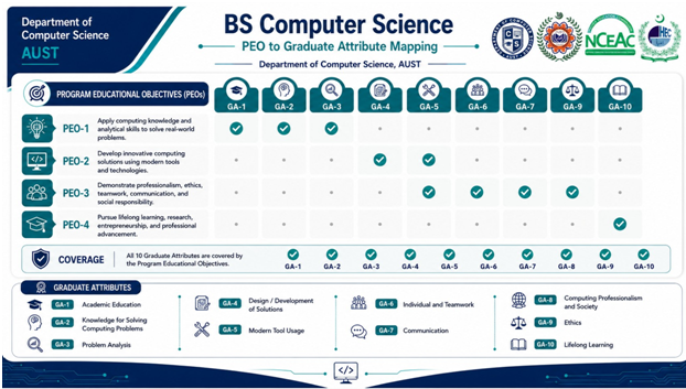 BSCS GA Mapping