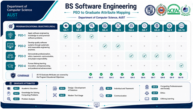 BSSE GA Mapping